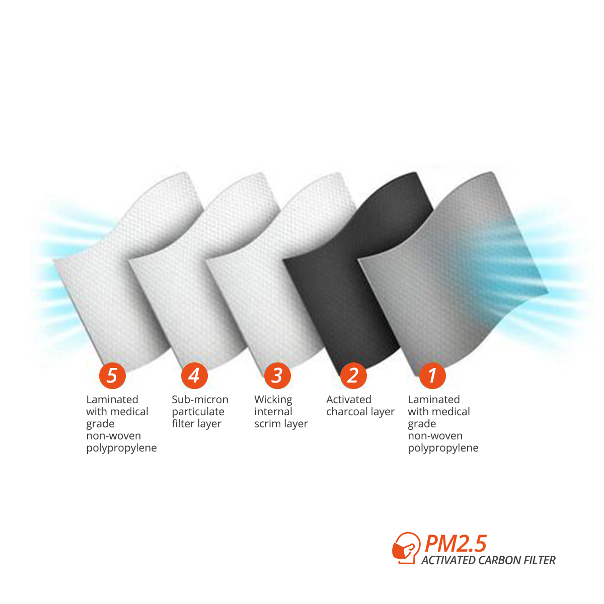 RS Face Mask Filter Replacement | RigSleeve